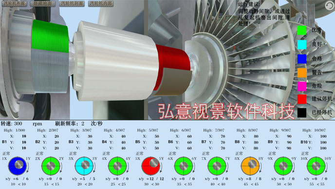 汽輪機三維可視化