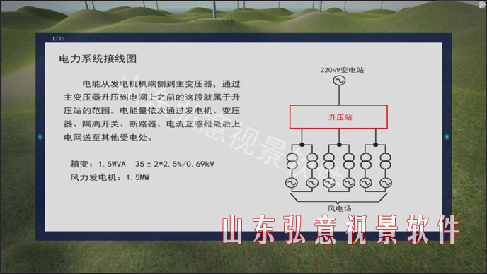 風力發電VR