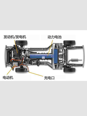 新能源汽車VR實訓系統軟件